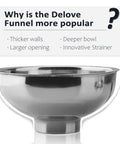 Three Piece Wide Mouth And Regular Mouth Canning Funnel Set With Strainer Stainless Steel features and design benefits