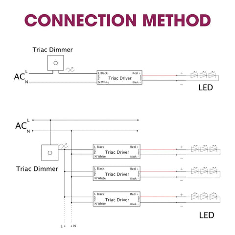 Connection diagram for 96W Slim Triac Dimmable LED Driver Power Supply 100 to 277V AC To 24V DC 0 to 100 Percent Dimming Transformer For LED Lights PWM Output UL Listed Compatible With Lutron Leviton Dimmers