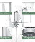Vertical Helix Wind Turbine Kit With MPPT Controller showing 3 blades, glass fiber material, and Maglev generator components.