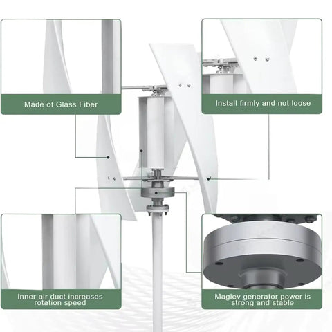 Vertical Helix Wind Turbine Kit With MPPT Controller showing 3 blades, glass fiber material, and Maglev generator components.
