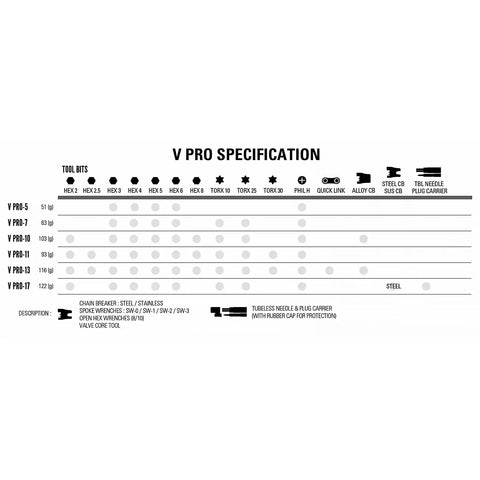 Specifications chart for V Pro 17 One Stop Bicycle Repair Tool Kit With Anti Corrosion Vanadium Bits Hex 2 3 4 5 6 Mm.