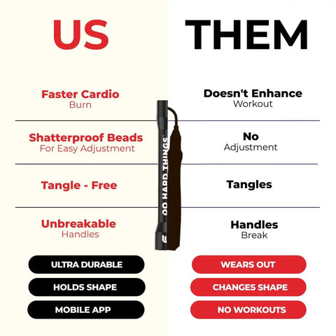 Comparison chart of Beaded Jump Rope 1-Inch Beads, Adjustable Length For Cardio, Agility And HIIT Training versus inferior ropes.