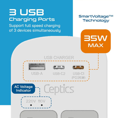 Travel Power Adapter Kit With 2 US Outlets, USB C PD 35W And USB A ports showcasing charging options and voltage indicator