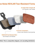 Composition of High-Performance Disc Brake Pads for Mountain Biking, showing layers of materials including Kevlar and ceramic.