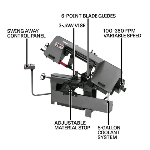 10x16 Horizontal Bandsaw With 2 HP Motor, 460V 3 Phase, Built Tough Heavy Duty Metal Cutting Saw, Patented Three Jaw Vise With Rapid Action Jaw, Adjustable Blade Guide With Six Contact Points, Swing Away Control Panel, Integrated Coolant System