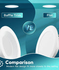Comparison of FREELICHT 4 Pack Retrofit LED Recessed Lighting 4 Inch, 5CCT, White Baffle Trim and Flat designs.