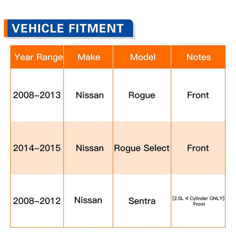 Vehicle fitment chart for Nissan models: 2008–2013 Rogue, 2014–2015 Rogue Select, 2008–2012 Sentra with specific front fit notes.