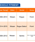 Vehicle fitment chart for Front Wheel Bearing And Hub Assembly For Nissan Rogue 2008 2013 And Rogue Select 2014 2015 Plus 2008 2012 Sentra 2.5L 4 Cylinder 5 Lug Drop In Fit Premium Replacement For Smooth Quiet Rides.