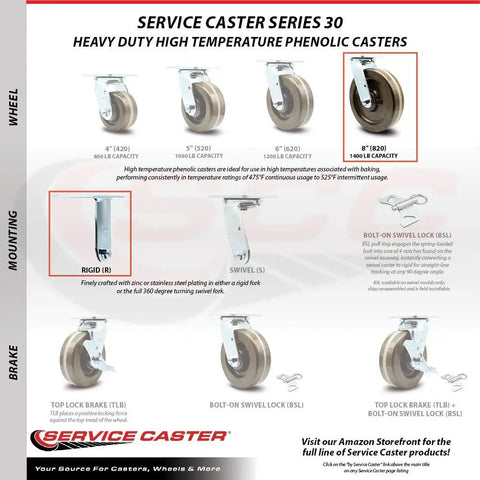 Hella Durable High Temp Phenolic Caster Set Featuring Eight Inch Swivel Plates, two standard industrial wheels on display.