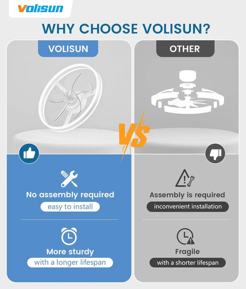 Comparison of Volisun compact 20in bladeless ceiling fan with no assembly required vs. traditional models requiring assembly.