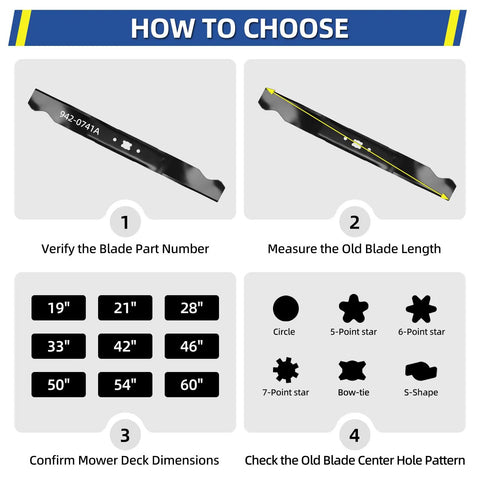 Guide on choosing the 21 Inch Mulching Blade Replacement For MTD Troy-Bilt Cub Cadet Craftsman Lawn Mowers.
