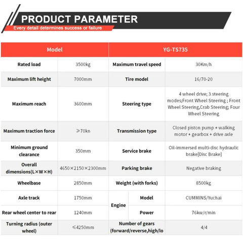 Top Shelf Heavy Duty Telehandler And Telescopic Forklift Built As A 4WD Off Road Workhorse specifications table highlighting features.