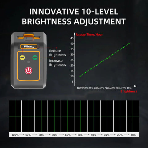 Self Leveling Cross Line Laser Level With 100ft Range Green Beam 10 Brightness Levels Carrying Pouch Included Ideal For Picture Hanging DIY Construction Indoor Projects, control panel