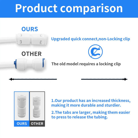 Quarter Inch Tool Free Quick Connect Water Line Fittings Kit comparison, showing upgraded non-locking clip and enhanced durability.