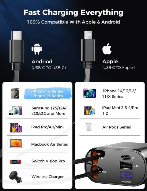 Diagram showing Upgraded Retractable Car Charger 4 In 1 Fast USB C and Apple Car Adapter with device compatibility