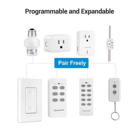 Wireless Control Outlet For Holiday Decor No Fuss Plug And Play With Remote 2 Remotes And 5 Outlets 100 Ft Range 125V 15A 1875W Programmable