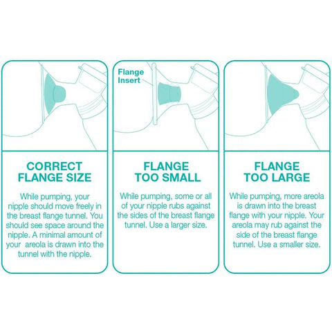 Guidelines for flange size on a Hospital Strength Double Electric Breast Pump With Custom Suction Controls And Lowkey Quiet Motor.