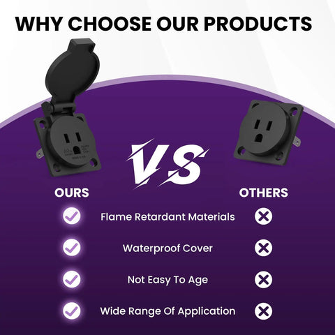 Tough As Nails 4 Pack US Standard Waterproof Power Outlet Faceplate side comparison with features for garage and workshop use.