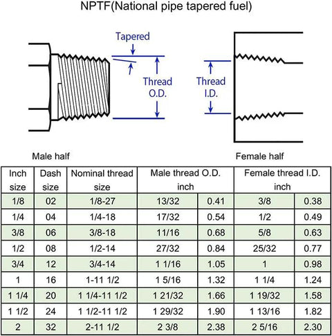 Front schematic of a 1/4 in male to 1/4 in female swivel hydraulic hose adapter (90° elbow), carbon steel, size chart