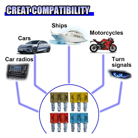 Compatibility of 20 Pack Micro 3 Prong Car Blade Fuses Kit With Clear Window Inserts for cars, ships, motorcycles, and turn signals