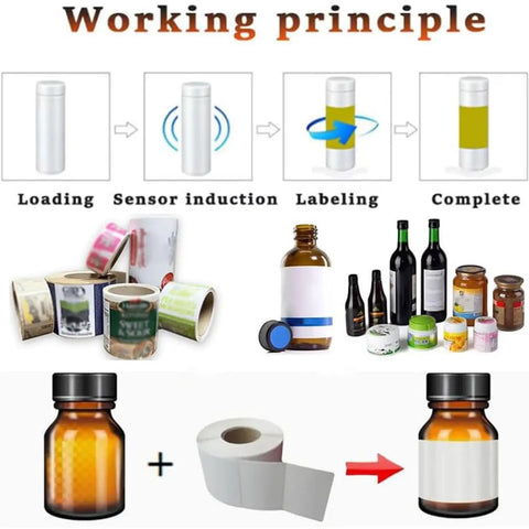 WZLOIUNHZ Automatic Positioning Labeler For Round Bottles Cans Jars Servo Control Smooth Wrap With 10 To 180 Mm Height Range Professional Precision Application Machine showing labeling process for various containers.