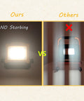 Comparison image showing Cordless LED Work Light Compatible With Dewalt And Milwaukee 18V 20V Batteries, flicker-free vs others.