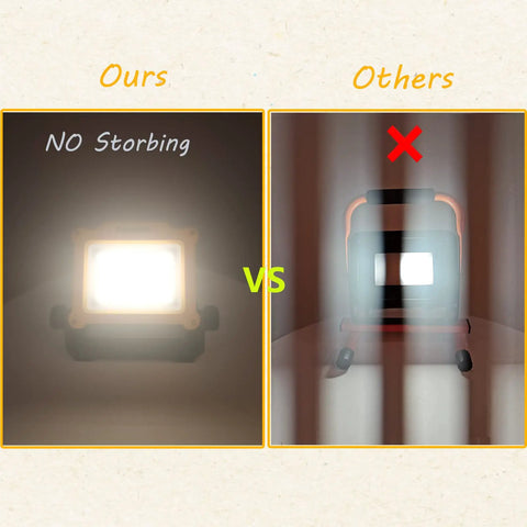 Comparison image showing Cordless LED Work Light Compatible With Dewalt And Milwaukee 18V 20V Batteries, flicker-free vs others.