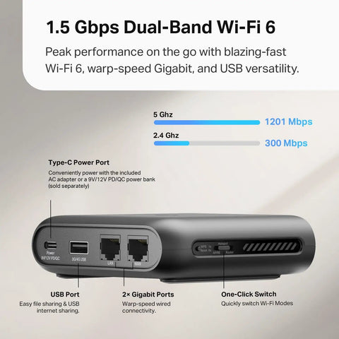 Portable Wi-Fi 6 Travel Router With AX1500 Dual Band For Hotel Or RV Use Easy Public WiFi Sharing And Phone Tether USB-C Powered