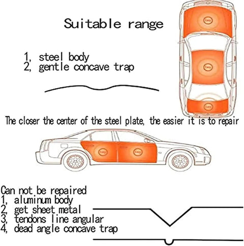 Diagram showing repair range for Paintless Dent Repair Tool Kit With 1000W Induction PDR Heater on car body panels.