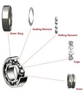 Diagram of 608ZZ Double Shielded Miniature Ball Bearings Set Of Twenty showing outer ring, sealing element, rolling element, cage, and inner ring.