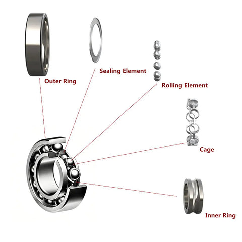 Diagram of 608ZZ Double Shielded Miniature Ball Bearings Set Of Twenty showing outer ring, sealing element, rolling element, cage, and inner ring.