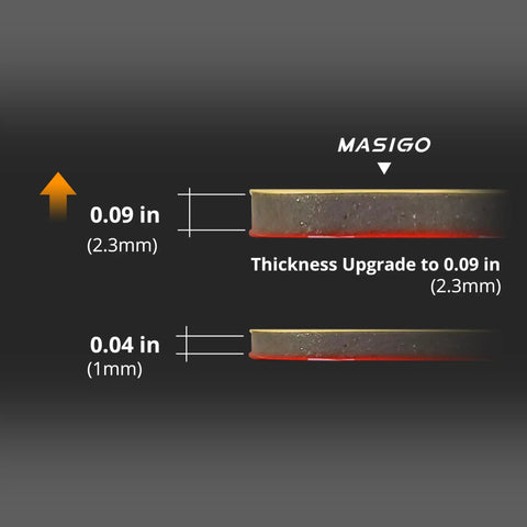 Comparison of adhesive pad thickness upgrade, showing 0.09 in versus 0.04 in, for High Bond Double Sided Adhesive Pads For Dash Cam Mounts With Surface Protection Film Rock Solid Hold On Windshield And Dashboard Easy Clean Removal Protects Glass Includes Four Heavy Duty Mounting Pads.