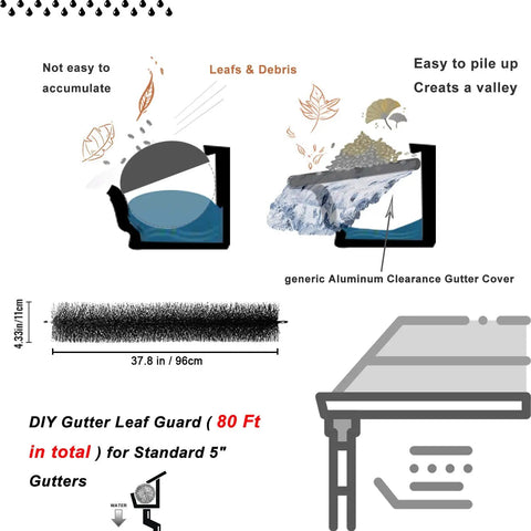 Diagram showing 5 Inch Gutter Guard Brush Filter Pack with 80 ft total length for standard 5 inch and K style gutters