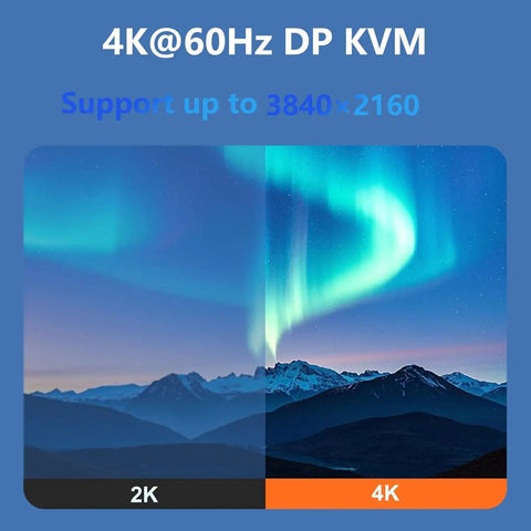 Comparison of 2K and 4K visuals with scenic mountains and auroras for Hassle Free 4K 60Hz DisplayPort KVM Switch.