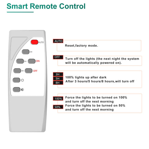 Smart remote control for Ultra Bright 100W Solar LED Flood Light Outdoor with Auto, Off, and Timing settings displayed.