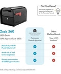Oasis 360 Locking Parcel Mailbox Extra Large Built Tough Heavy Duty Galvanized Steel With Black Powder Coat Finish; USPS approved.