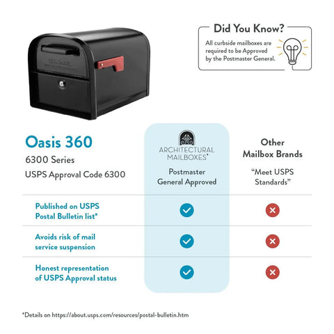 Oasis 360 Locking Parcel Mailbox Extra Large Built Tough Heavy Duty Galvanized Steel With Black Powder Coat Finish; USPS approved.