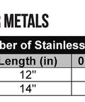 Chart showing high performance filler metals with various electrode sizes including All Position Stainless Steel Welding Electrode 316L.