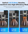 Auto Calibrating 3D Printer With 1Click Setup nozzle options showing 0.4mm, 0.6mm, and 0.8mm nozzles for efficient printing