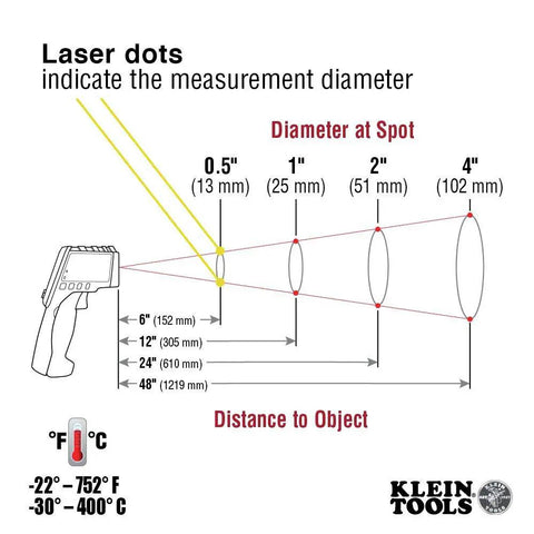 Diagram of infrared thermometer with dual laser targeting, auto scan, 12 to 1 distance to spot, backlit display, -22F to 752F range.
