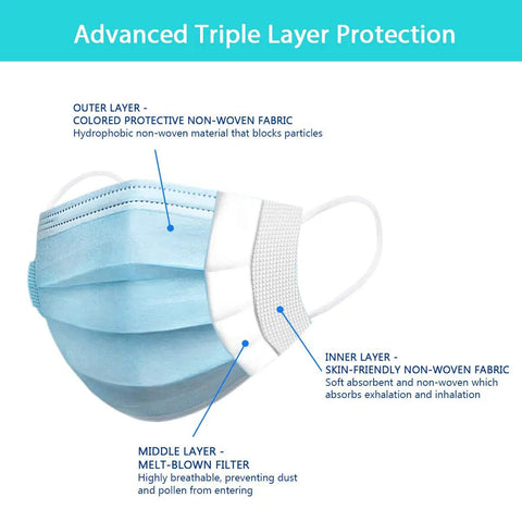 Diagram showing 3-ply design of Black 3 Ply Disposable Face Masks 50 Pack For Adults With Earloops Breathable Skin Friendly Non Woven