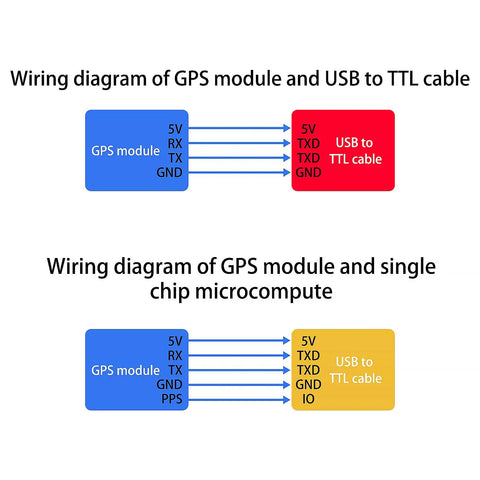 Wiring diagram for Dual Mode GPS BDS Flight Control Module With Satellite Positioning Navigator for connection to microcomputers.