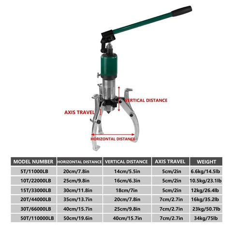 Real Deal Three Jaw Hydraulic Gear Puller And Heavy Duty Bearing Extractor For Wheel Hubs Rotors Sprockets Axles 10 Ton Cylinder with specifications.