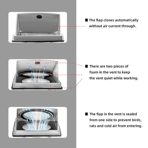 Diagram showing 6 Inch External Extractor Wall Vent with cushioned non-return flap for dryer vents and room exhaust, fits 5.7 inch pipe.