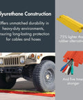 Drive-Over Cable Protector One Channel With Drop-In Design For 2.25 Inch Lines Beefy Heavy-Duty Hose And Cable Ramp 23k Axle Load