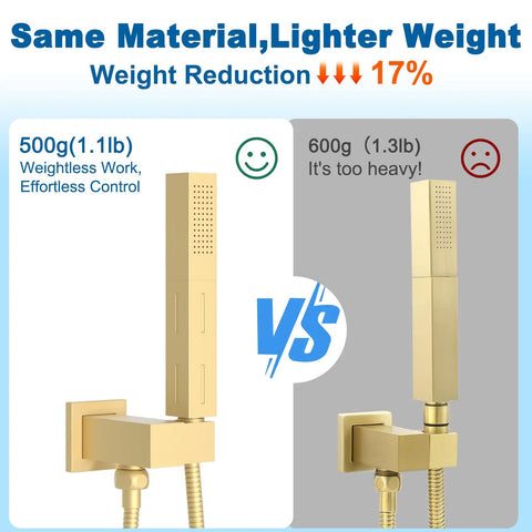 Two Settings Handheld Shower Head Sprayer With Beast Mode High Pressure Water Saving Spray 59 Inch Flexible Hose Square 2 In 1 Solid Brass Adjustable Shower Wand Replacement Kit In Brushed Gold Easy Install showing weight comparison