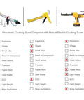 Comparison chart of Pneumatic Caulking Gun 20 Oz Sausage, Aluminum Cylinder, 600 mL Capacity with manual and electric options.