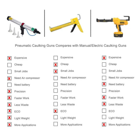 Comparison chart of Pneumatic Caulking Gun 20 Oz Sausage, Aluminum Cylinder, 600 mL Capacity with manual and electric options.