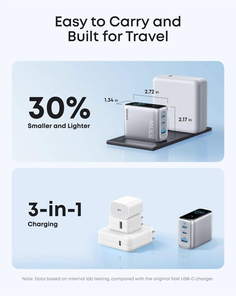 Powerful 100W GaN USB C Charger With 3 Ports And Real Time Smart Display For Quick Charge On Phones Tablets Laptops And More Great For Travel And Home Office Use With Real Time Power Readouts, compact silver cube