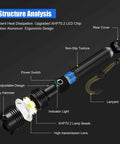 Diagram showing structure of 900000 Lumen Rechargeable Flashlight With USB Charging, XHP70.2 LED Handheld Spotlight components